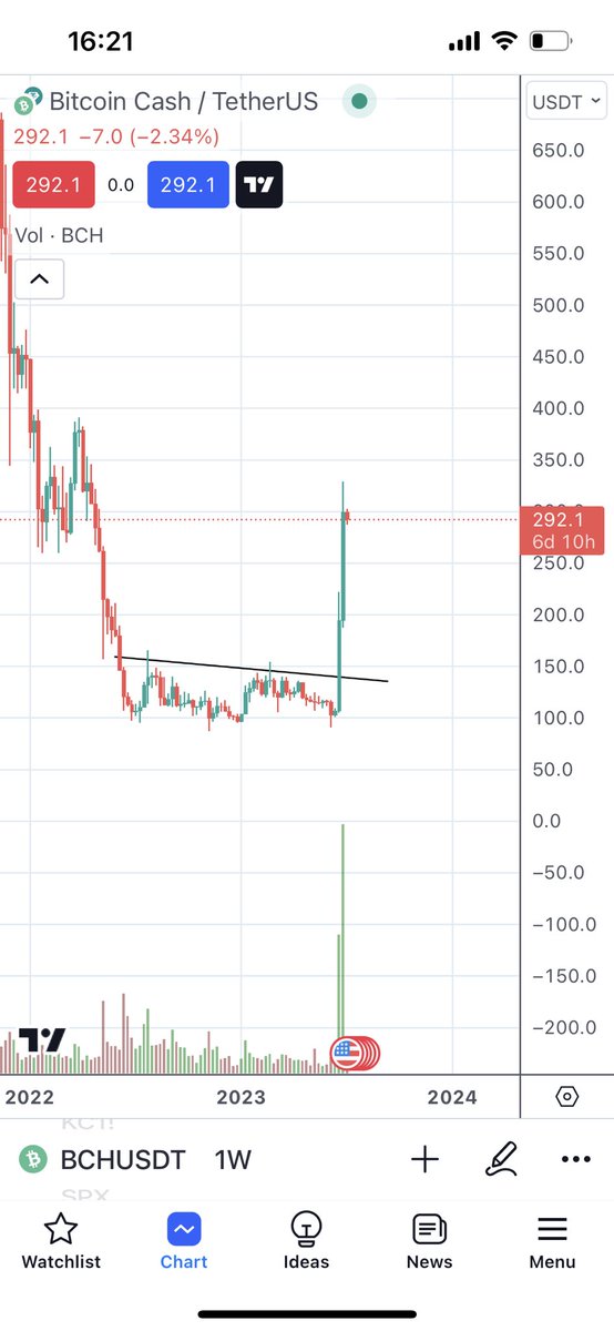 Rekt Traders Crypto ₿ (@RektTraders) / Posts / X