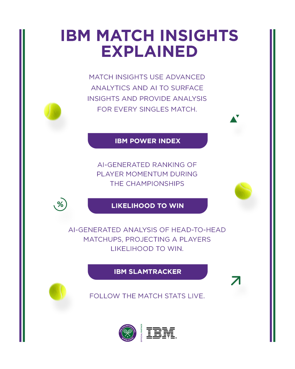 Wimbledon's tweet photo. IBM Match Insights explained 👇 https://t.co/Rac14rwPT1