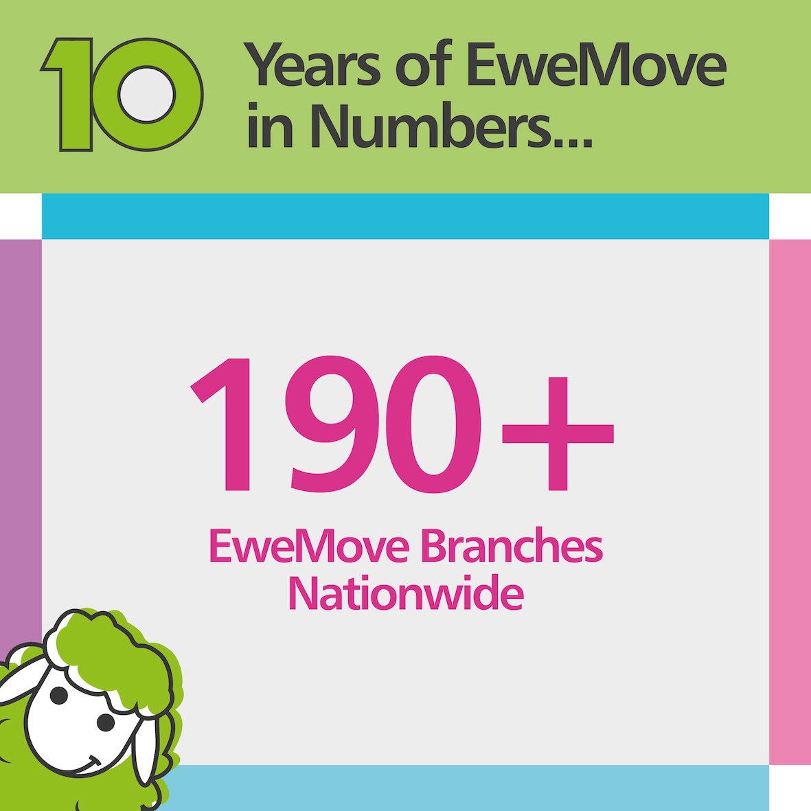 10 Years Of Us!! 

190+ Branches And Counting 🎉🎉🎉
Wow! 
What An Achievement, Imagine How Many 
Branches For Us In 15 Years! The Sky Is 
The Limit 🩷🐑🩵
#ewemovedunstable #ewemove
#theewemoveway #itsthatwomanagain 
#dunstable #houghtonregis #franchise
