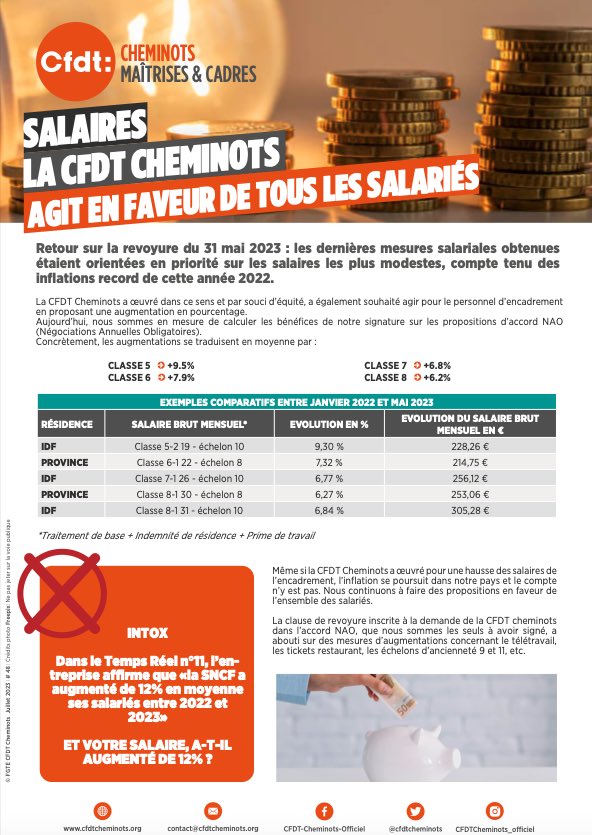 E-TRACT || Salaires, la CFDT Cheminots agit en faveur de tous les salariés.

🔗 rb.gy/pkbvt