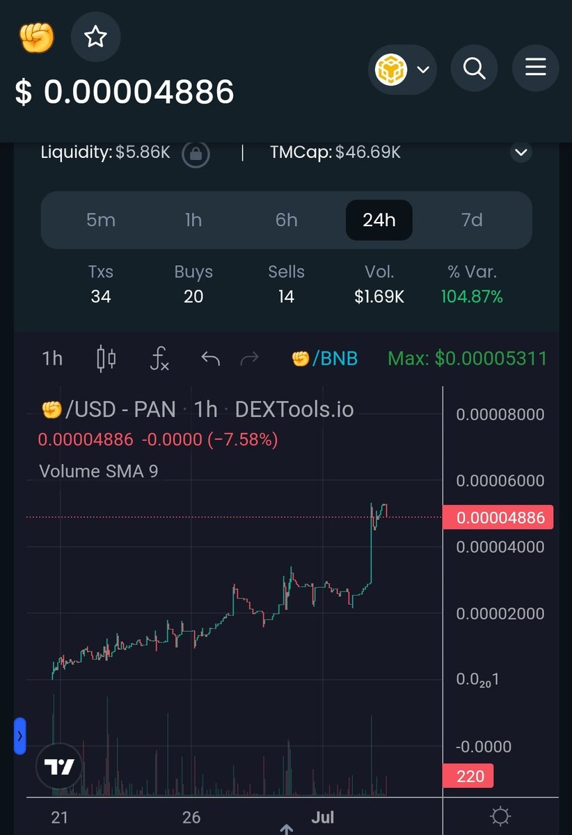 We warned you not to fade the #HODLSOCIETY ✊️

#bsc #hodl #memecoins