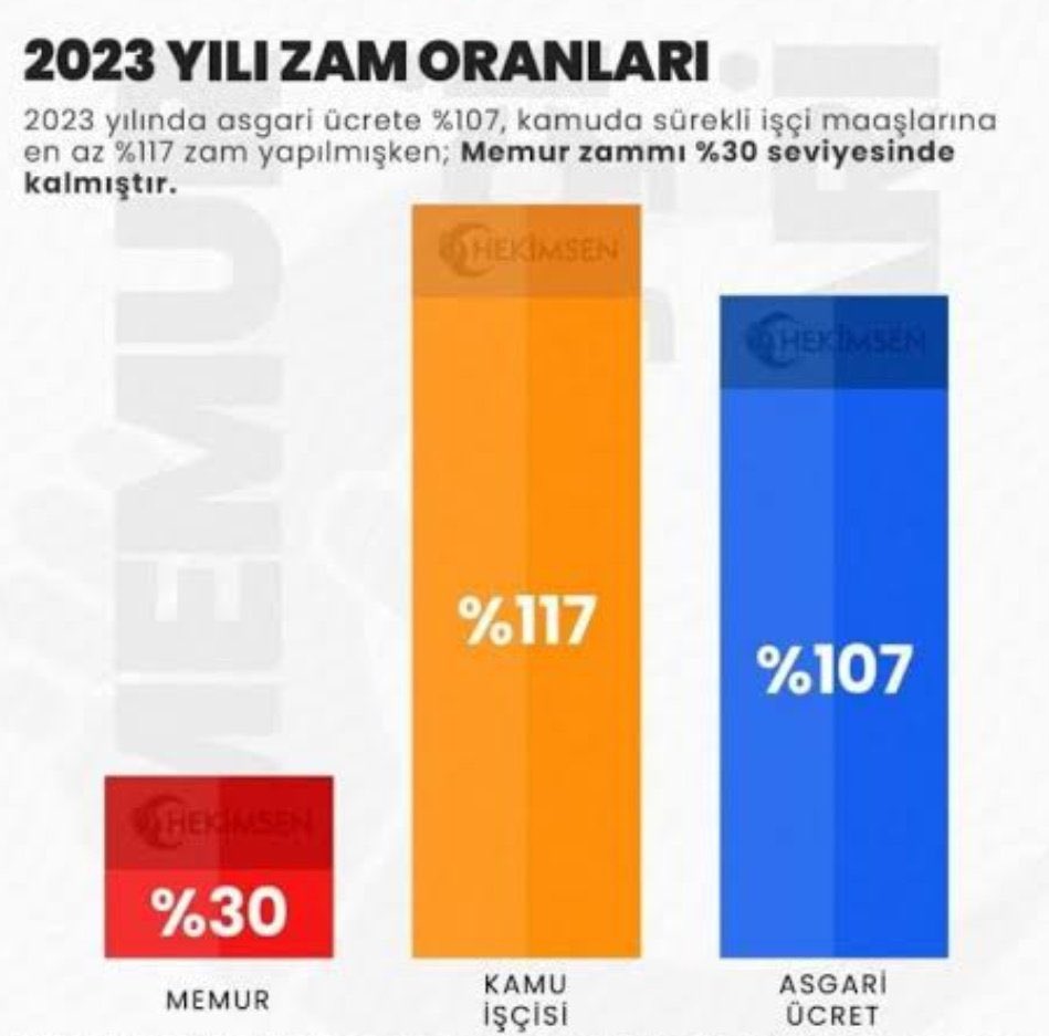 #Memurlara34binTL hadi bakalım görelim