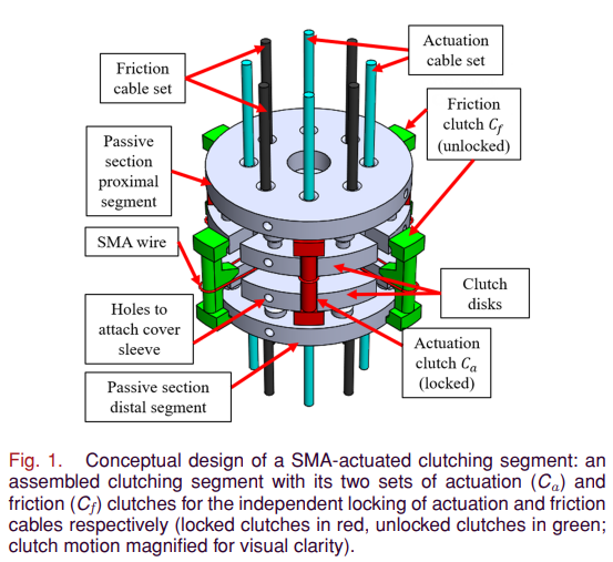 Rolls-Royce University Technology Centre (@uon_utc) on Twitter photo Our #PhDStudent Christopher Bishop was a Finalist for the Best Paper Award on the #IEEE/ASME Transactions on Mechatronics journal, with his paper entitled: A Novel Underactuated Continuum Robot With Shape Memory Alloy Clutches
Congratulations Chris! ๐๐ผ๐๐ผ๐๐ผ
linkedin.com/feed/update/urโฆ Our #PhDStudent Christopher Bishop was a Finalist for the Best Paper Award on the #IEEE/ASME Transactions on Mechatronics journal, with his paper entitled: A Novel Underactuated Continuum Robot With Shape Memory Alloy Clutches
Congratulations Chris! ๐๐ผ๐๐ผ๐๐ผ
linkedin.com/feed/update/urโฆ