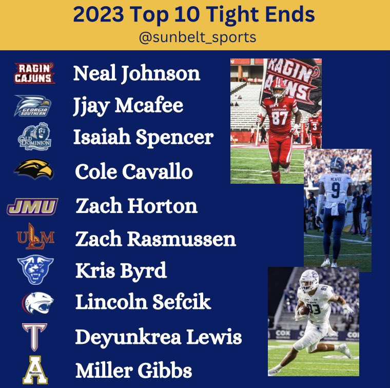 sunbelt_sports's tweet photo. Back on the grind. Here are my Top 10 TEs entering the 2023 season⬇️
Who got snubbed? Overrated? Underrated? https://t.co/Ck80yOP5CX