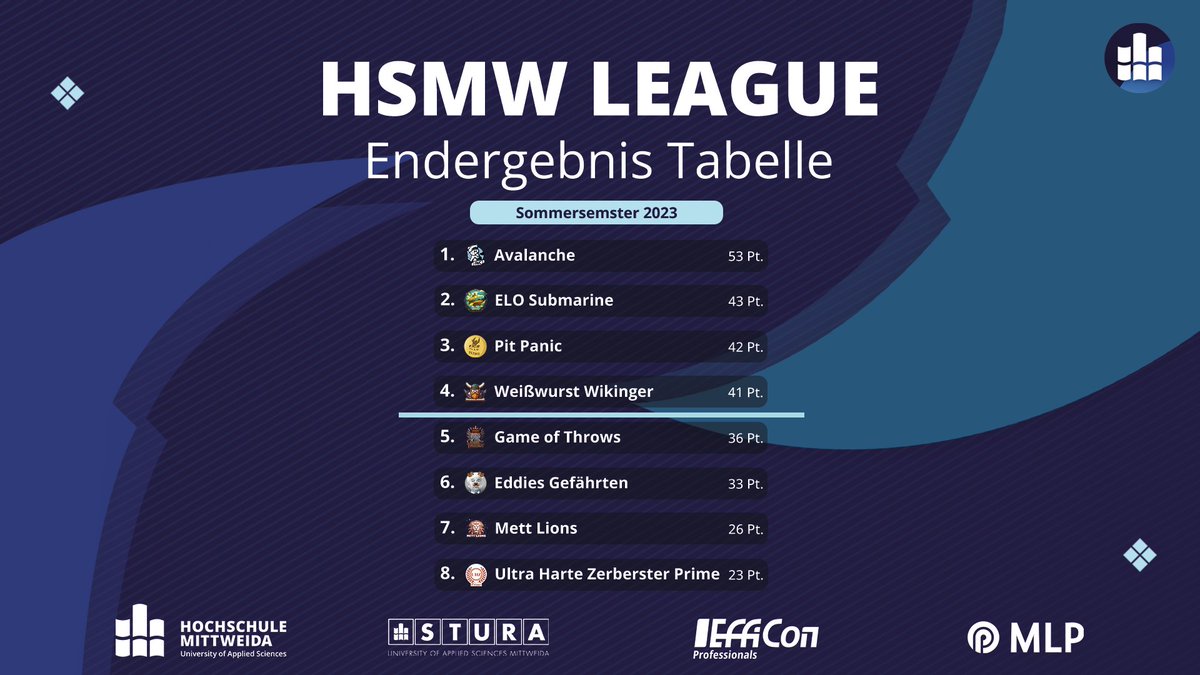 HSMW Esports tweet media