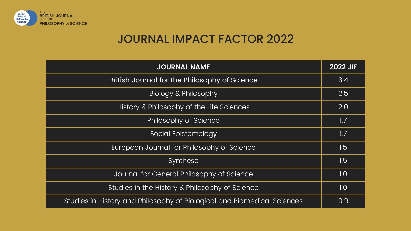 The BJPS on X: &ldquo;Do journal metrics tell us anything very 