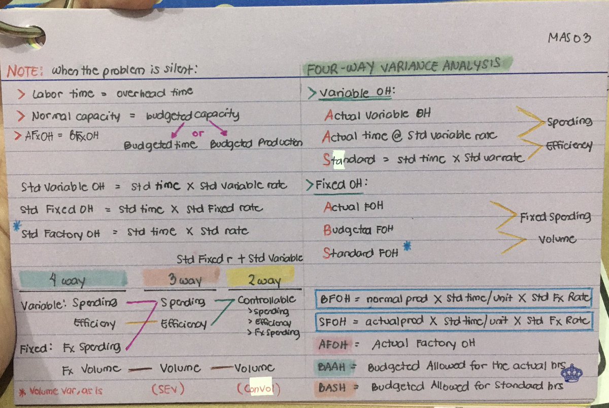 CPAMingming's tweet photo. Standard Costing (1/3)

#studytwtMS 
#studytwtMAS https://t.co/84hQXfIfrb