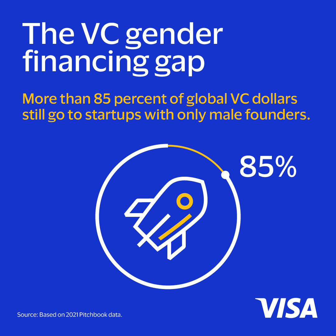 VisaNews (@visanews) on Twitter photo How can venture capital close the gender financing gap and make funding more fair? Visa Foundation supported <a href="/villagecapital/">Village Capital</a> research that uncovered 3 key ways VCs can make more equitable decisions. Read on: vi.sa/44tsNl7 How can venture capital close the gender financing gap and make funding more fair? Visa Foundation supported <a href="/villagecapital/">Village Capital</a> research that uncovered 3 key ways VCs can make more equitable decisions. Read on: vi.sa/44tsNl7