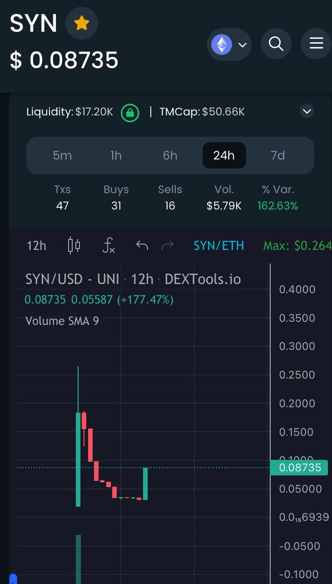 BountyBitch69's tweet photo. @cryptoskullx Wen you joining The Syndicate $SYN 🔥 it all down with us 💀 #REBELSRISE ✊ https://t.co/7bmuKt7wnI