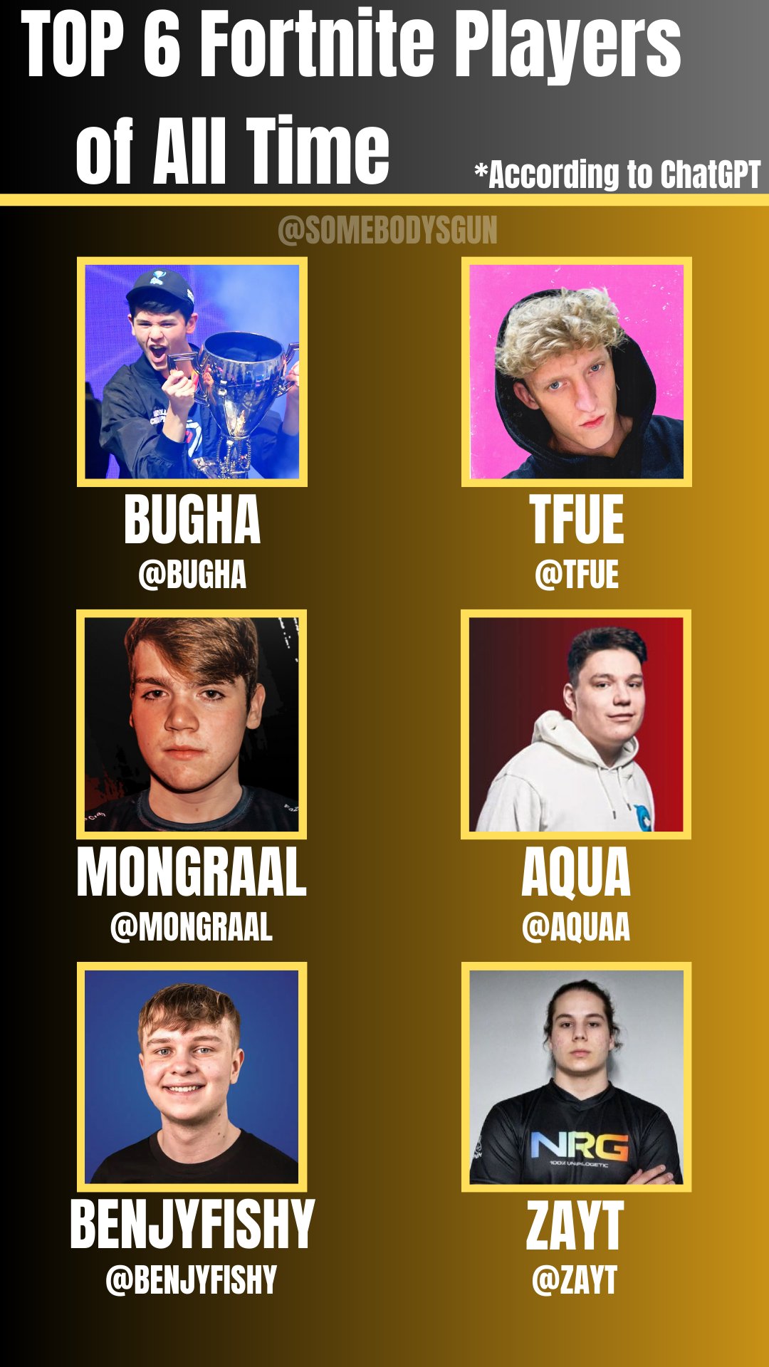 SBG on X: “Top 6 Fortnite Players of All Time according to ChatGPT 