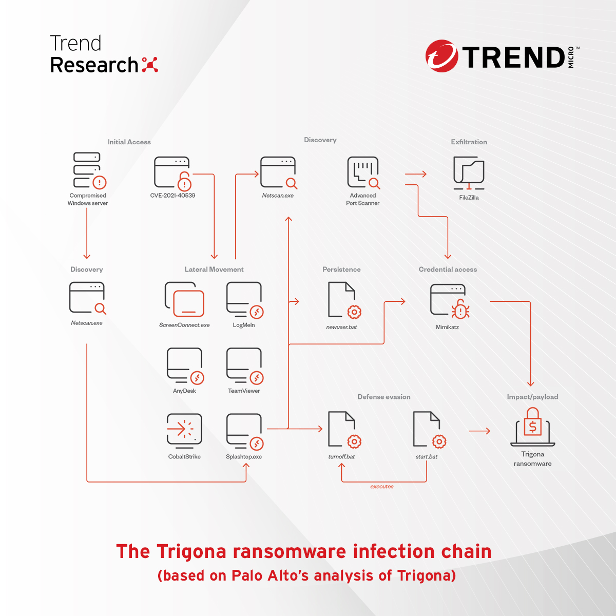 Trend Micro Ransomware Protection Trend Micro on Twitter: