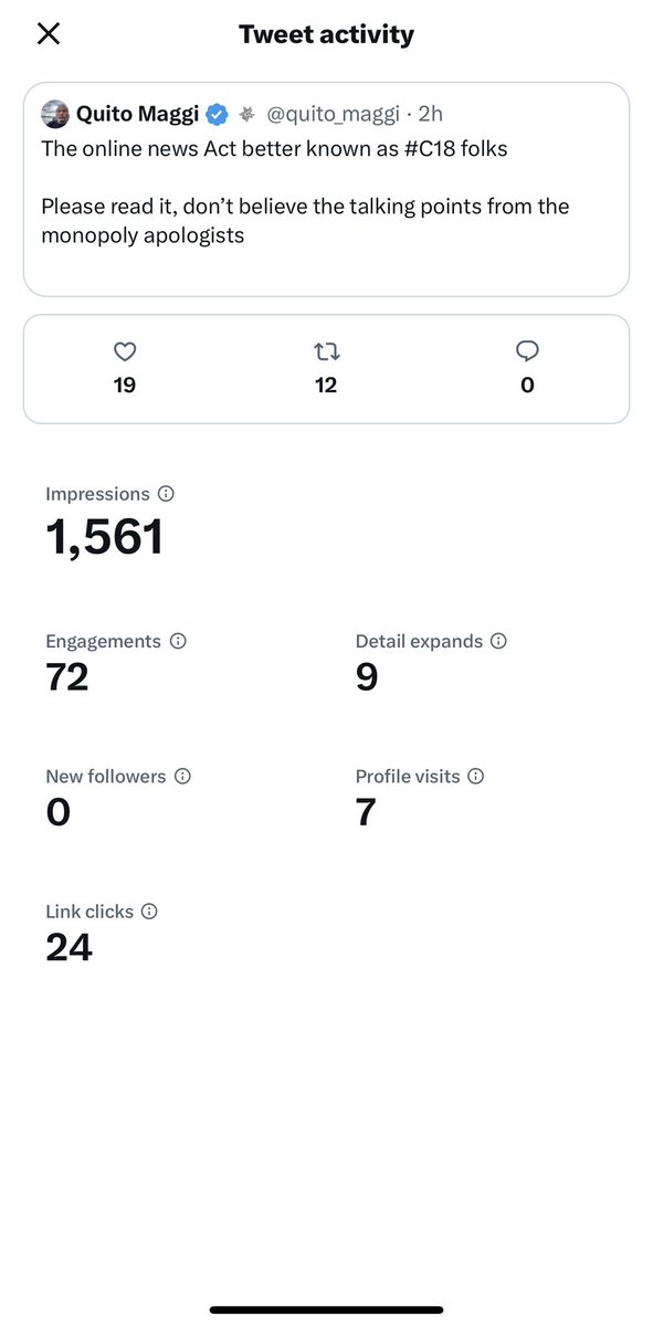 This is where my point is proven over &amp; over &amp; over again

1561 views, 79 engagements = value to tech advertiser

24 link clicks = maximum value to media 

#cdnpoli #cdnmedia