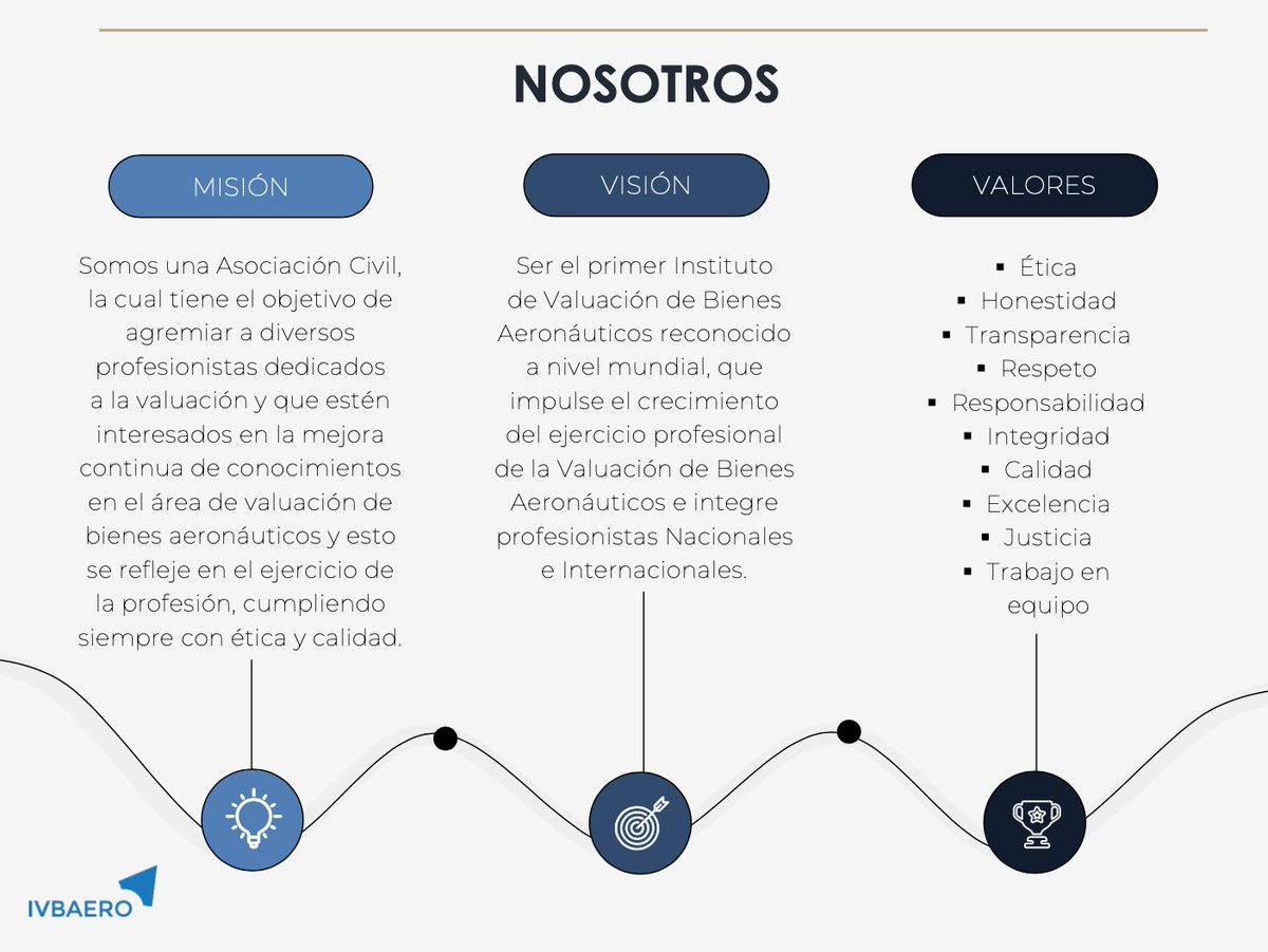 ivbaero's tweet photo. Que sea una semana de Exitos, para todos nuestros colegas y amigos, de parte de Ivbaero Valuación IVBAERO 

#ivbaero https://t.co/vT8t8iHoan