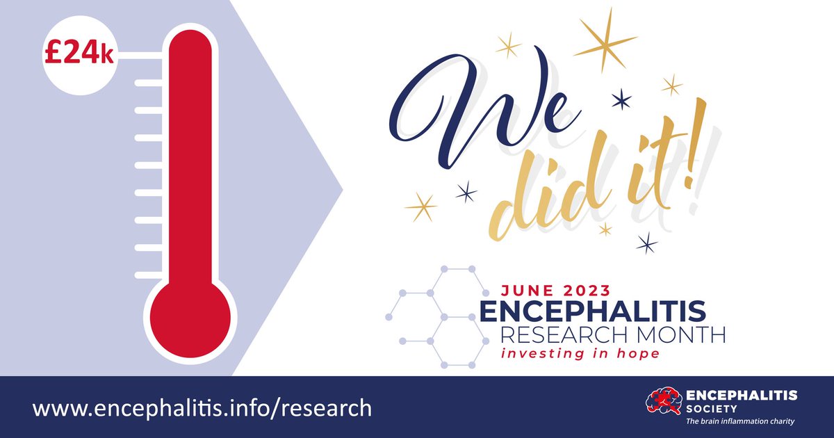 We've reached our target for #EncephalitisResearchMonth! 🙌🧠

Thank you to each and every incredible person who generously donated.

Your support fuels groundbreaking research and brings hope to those affected by #encephalitis.

bit.ly/3NVIdbt