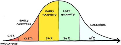 SaTHImprovement's tweet photo. How do staff @SaTHNHS feel about #improvement and #change. We think the #diffusionofinnovations tool is a really useful tool to help us think about communication with the whole #team. https://t.co/h44DCYxqqs https://t.co/LtjE3NEBmi