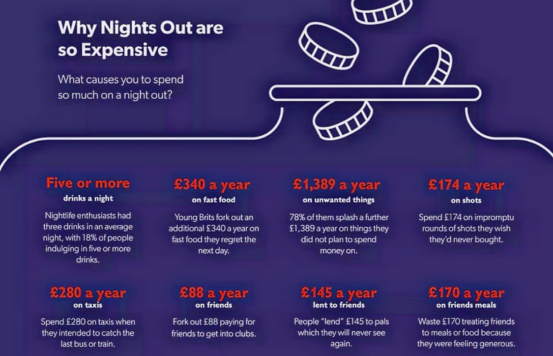 This week (July 3rd - 9th) is Alcohol Awarebess week, and the theme this year is “Alcohol and Cost).

Have a look at some of the yearly stats highlighting “the true cost of a night out” 🍻🍸🍹🥂🧉🍺🥃

#soassaaw #studentwellbeing #soas #soasuniversityoflondon #studentwellness