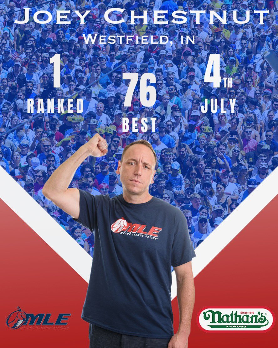 eatingcontest's tweet photo. Introducing Joey Chestnut ! 

He is the reigning champion securing his position as an official competitor in the 2023 Nathan's Famous Fourth of July Hot Dog Eating Contest 

#roadtoconey #eatingcontest  #majorleagueeating #nathansfamous #hotdogeating  #julyfourth #coneyisland https://t.co/lHPcTbuWpw