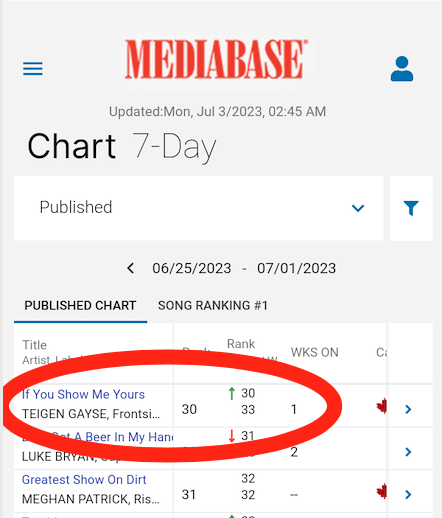 Congratulations to <a href="/teigsxo/">Teigen Gayse</a>, smashing the Canadian Country Top 30 with "If You Show Me Yours", what a great way to start the week!