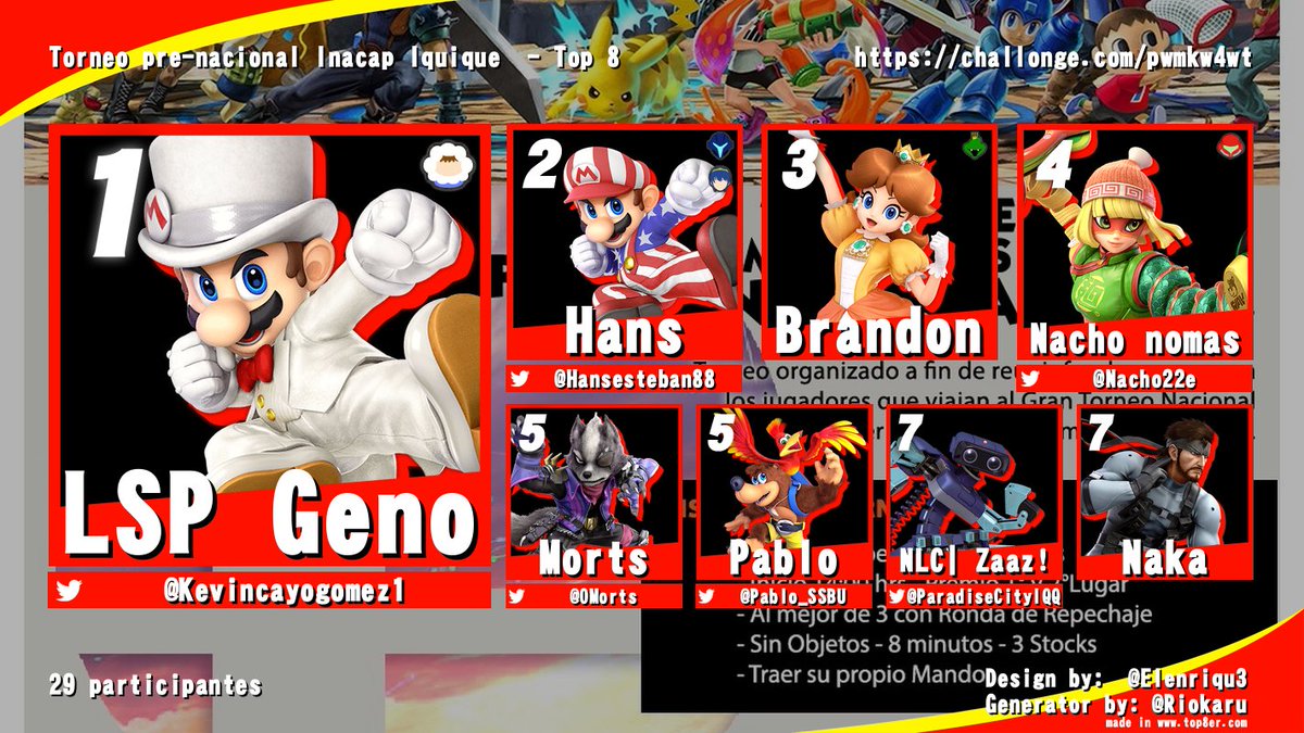Top 8 del torneo del pasado  Sabado en Inacap Iquique! 28 participantes:
1 <a href="/Kevincayogomez1/">Geno</a> 🏆
2 <a href="/Hansesteban88/">Hans Valdes 🇨🇱</a> 😍
3 Brandon 😳
4 <a href="/Nacho22e/">Nacho nomas</a> 
5 <a href="/0Morts/">Morts</a> 
5 <a href="/Pablo_SSBU/">SyC | GH | Pablo 🛌</a> 
7 zaaz nerfeado por ser TO
7 el naka 😳

Felicitaciones :D 
Ranking Tarapacá actualizado:
braacket.com/league/tarapac…
