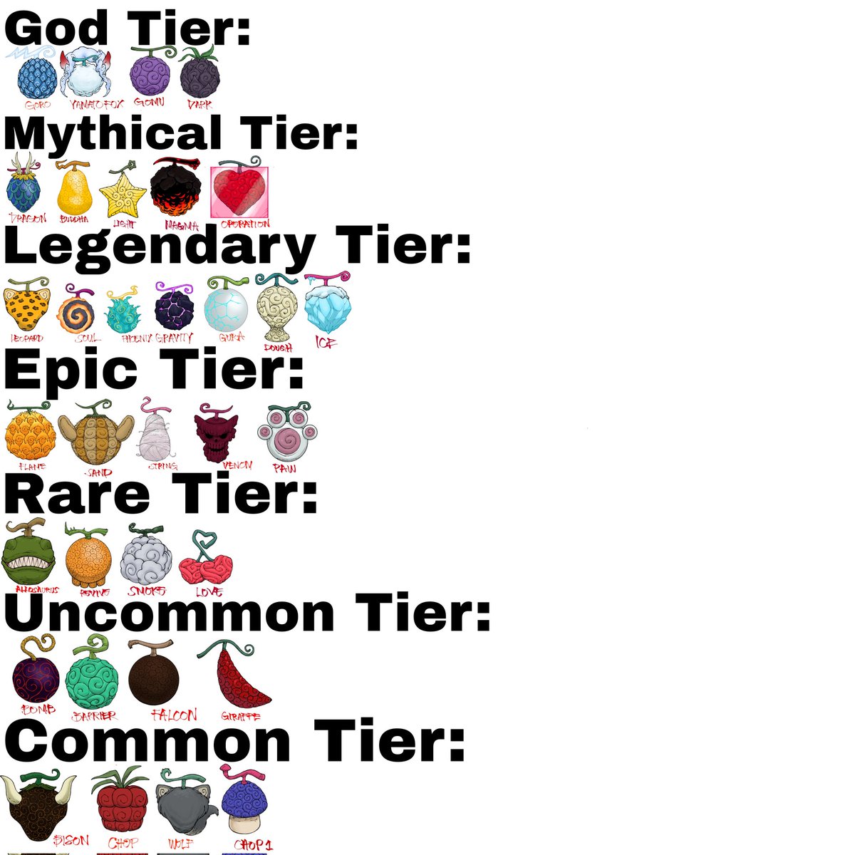 Non official God Fruits tier list.

(ITS NOT OFFICIAL PLEASE DO NOT TAUGHT ITS OFFICAL)

Saying again IT IS NOT OFFICIAL