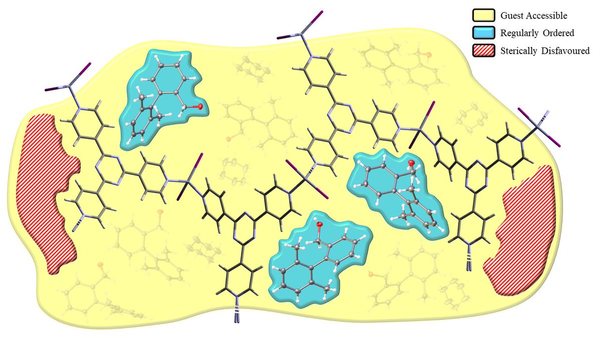 Our latest work in <a href="/IUCrJ/">IUCrJ</a> which looks at intermolecular interactions in crystalline sponges! 

doi.org/10.1107/S20522…