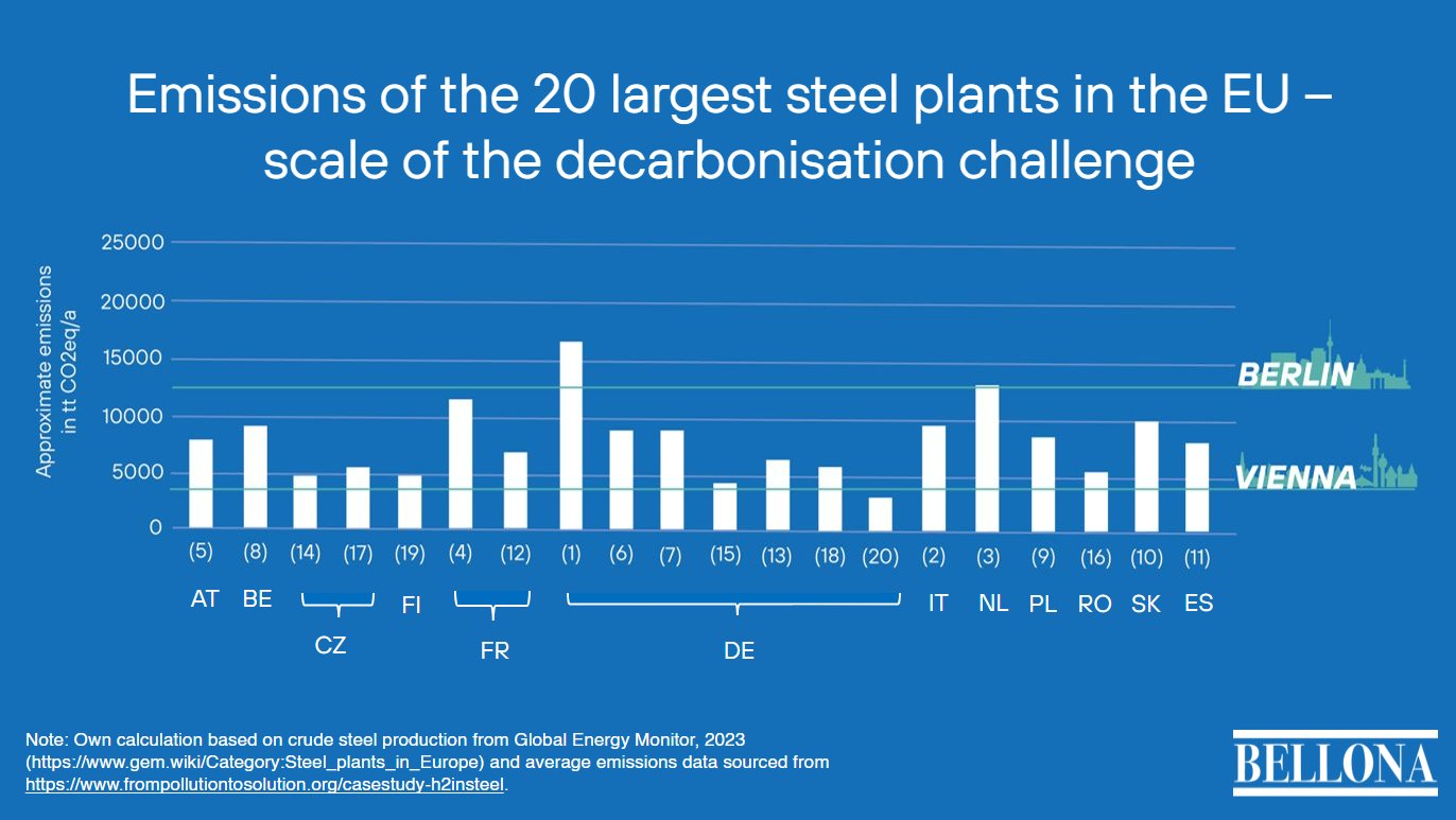 Bellona Europa On Twitter 1 Steel Is Responsible For 5 Of EU GHG bellona-europa-on-twitter-1-steel-is-responsible-for-5-of-eu-ghg
