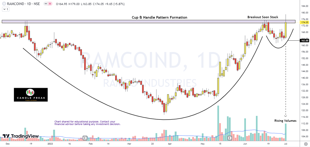 panav_khurana's tweet photo. Ramco Industries ๐
#ramcoind #ramco #nifty50 #India #swingtrading #learningpurpose #educational #trading #buildingmaterial #stockstowatch https://t.co/btaBUHs9sz