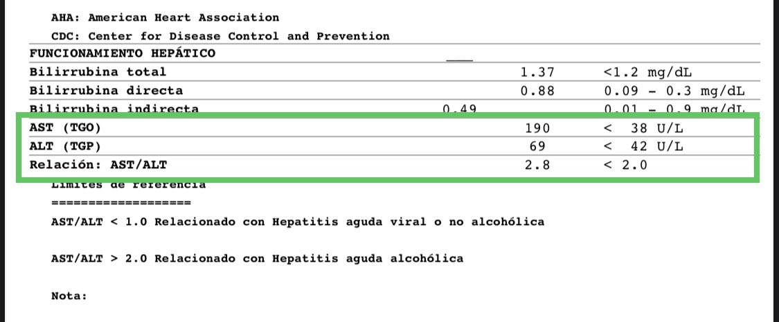 hepatologo_RCO's tweet photo. Al interpretar las pruebas de función #hepatica #PFH es importante recordar que la elevación en las #Aminotransferasas, por pequeña que esta sea, NUNCA es normal. Sobre todo si dicha elevación supera dos veces el valor normal, habla de un daño hepático activo que cuya causa siempre debe investigarse. 
A esta paciente ya tres colegas le habían dicho que su #hígado estaba bien y que no ameritaba ningún estudio adicional, solo porque estaba asintomática. Le diagnosticamos #esteatosis hepática severa con #esteatohepatitis activa y #fibrosis grado 2. #AST #ALT #MASLD #MASH #LiverTwitter #GItwitter #MedTwitter #MedEd #ENARM