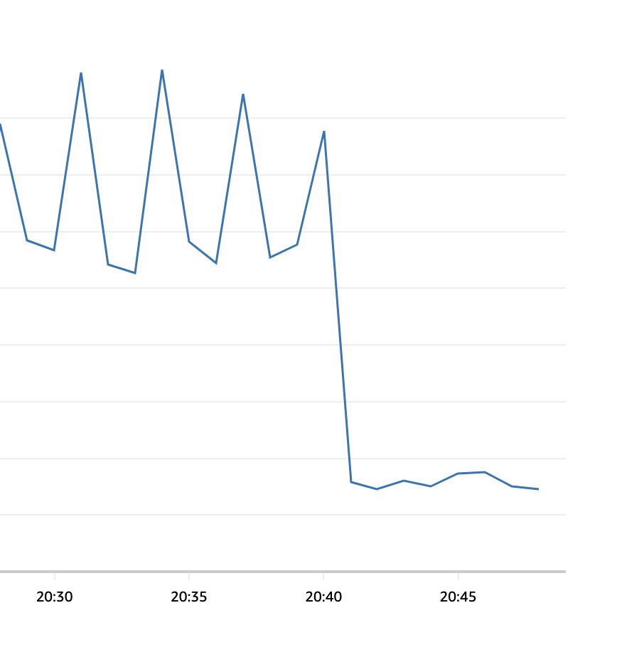 RozenMD's tweet photo. When you realize the query you run over 4 million times per week didn't have an index on it https://t.co/KsnBJZafxb