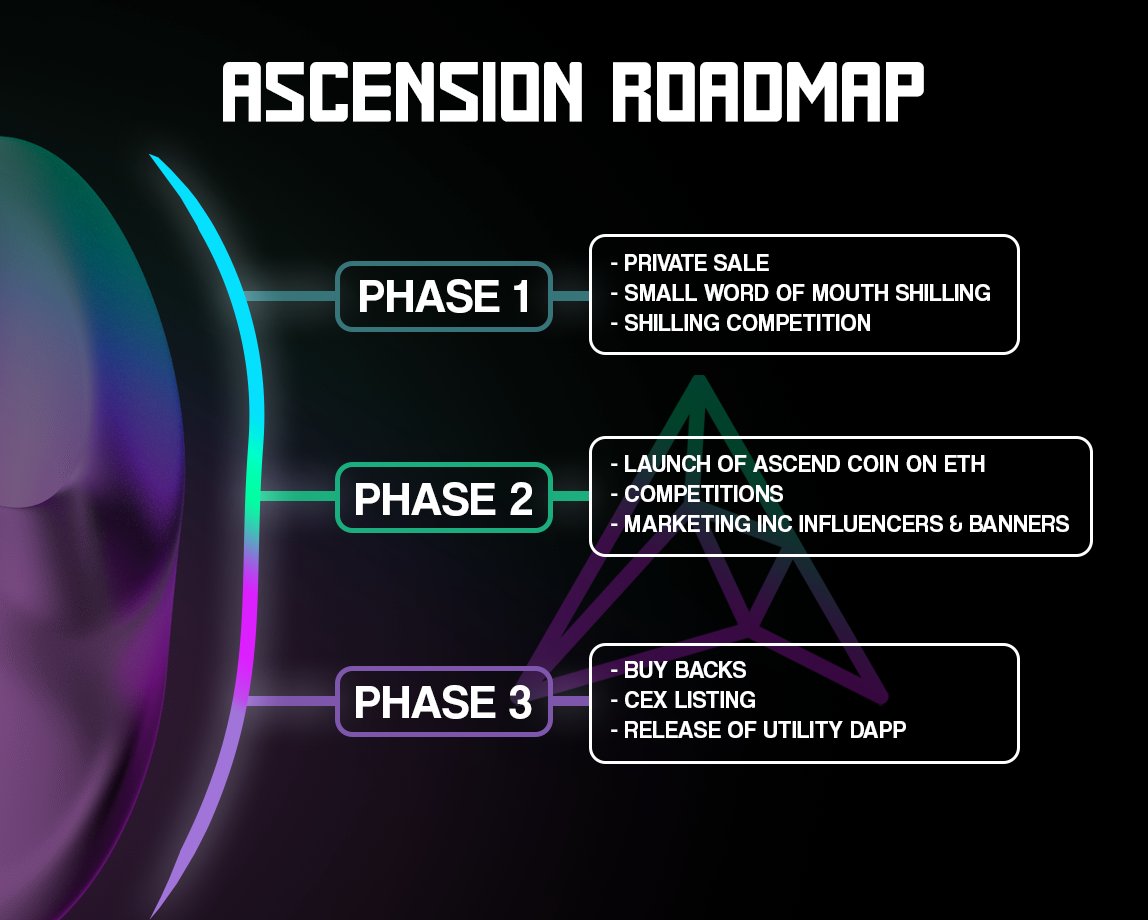 Ascend_Coin's tweet photo. This is how we are shaping our future of crypto π€
Phase 1, 2 β
With a roadmap full of exciting milestones, we're approaching the biggest milestone of our roadmap. Donβt miss out and join us on this exhilarating journey as we ascend together to a higher
$ASC #AscendCoin https://t.co/WO6sHLOWSo