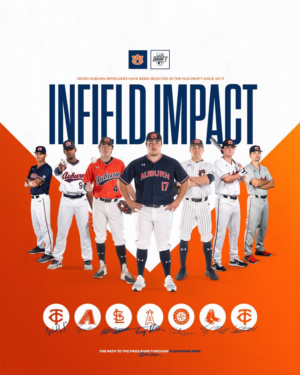 From the infield at Plainsman to the pros.

Our track record since 2019 speaks for itself.

#WarEagle