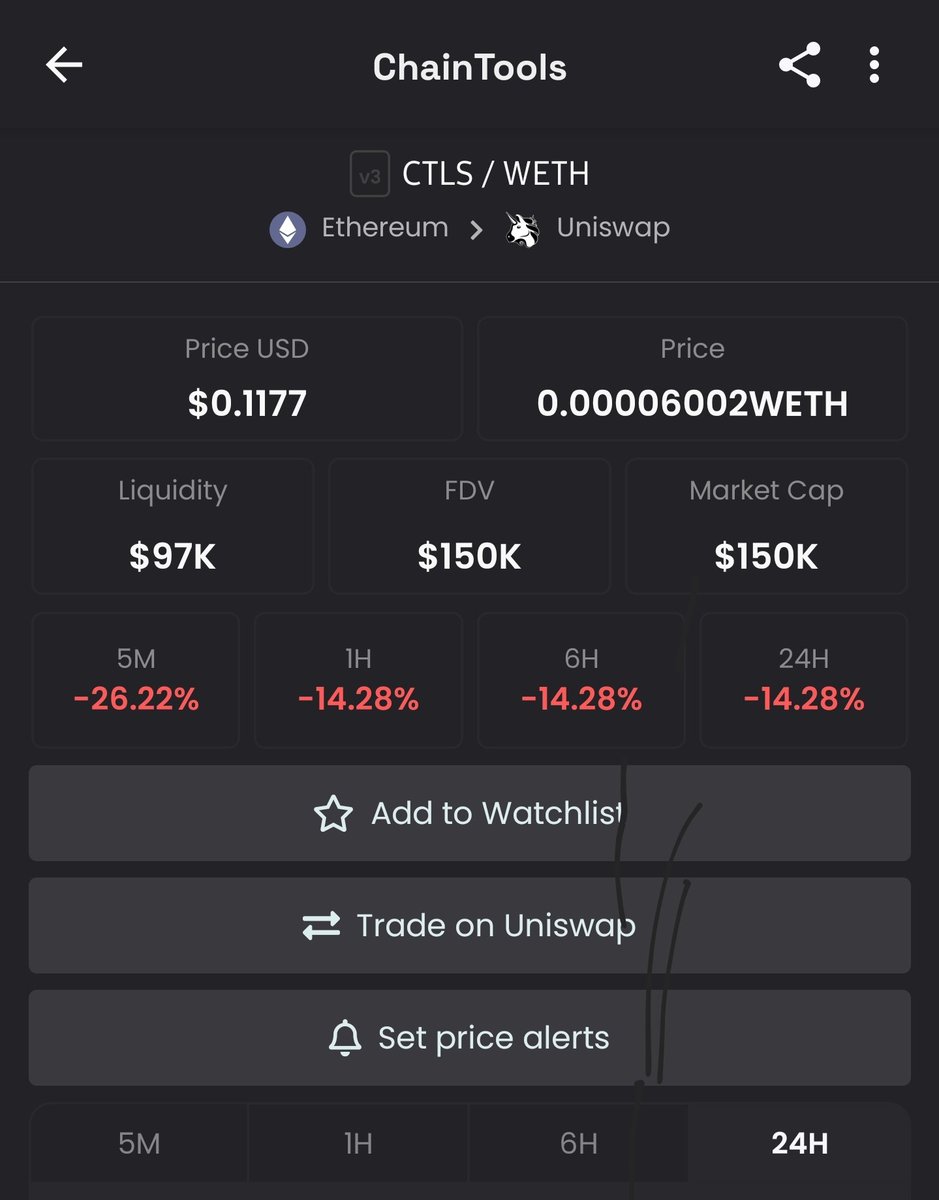 Demigod1806's tweet image. #chaintools $CTLS Launch gerçekleşti dostlar , henüz alım yapmadim 👀 

MC : 150 K 
chaintools.ai
 dexscreener.com/ethereum/0xc53…

#Bitcoin #btc  #Eth #usdt #dolar #çekiliş #ödül #emekli #kontr #Binance   #altcoin #airdrop #kripto #kriptopara
$Velo #Dex #Optimism $KAS $RIO