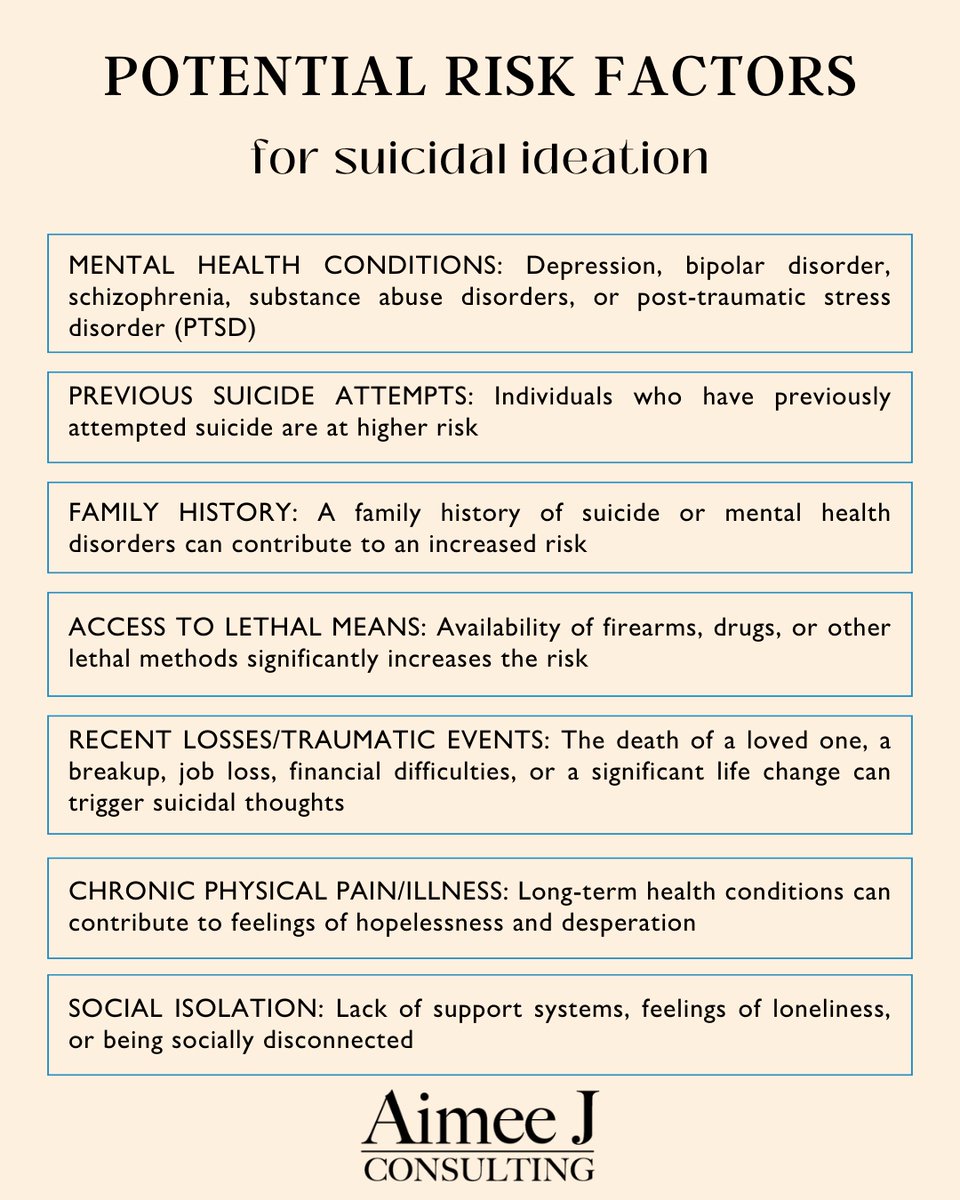 Risk factors for #suicidalideation vary. While they don't guarantee thoughts of suicide, they can increase the likelihood. If you/someone you know is struggling, seek help from a #mentalhealth professional immediately. You are not alone. 💙 #aimeejconsulting #aimeejohnson