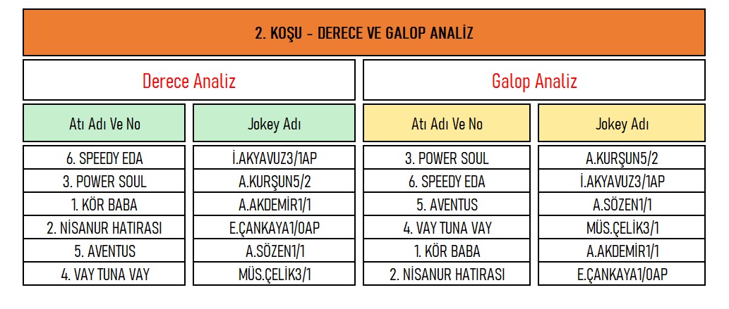 Nodoubt1907's tweet photo. 04 Temmuz 2023, Salı - Ankara 2 Koşu
#altiliganyan #atyarisi #altiliganyan #tjk #tjksonuc #atyarisitahminleri #altilikupon #ganyan #apranti #kuponhesaplama #istanbul #ankara #izmir #bursa #antalya #kocaeli #adana #diyarbakir #sanliurfa #tjktvyariszamani https://t.co/zjlumD5Ejc
