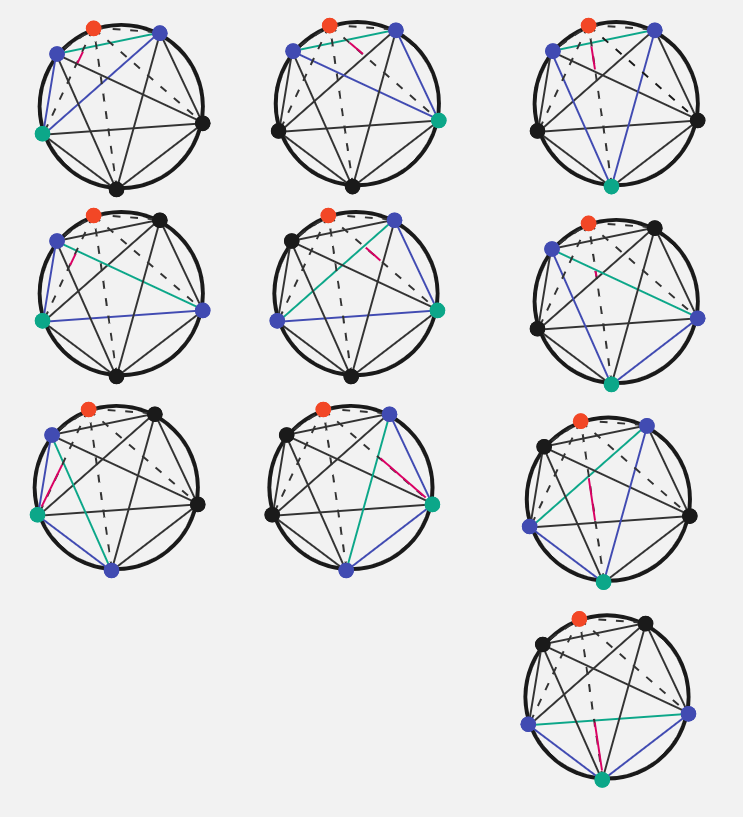 EricESeverson's tweet photo. @argzax Ahh perfect now I see the bijection! The chord segment goes to the middle vertex in the triangle (green), and is just below the edge (green) between the other two (blue) vertices. https://t.co/PY55jY1NRo