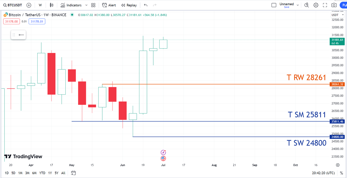 🇸🇦🪙 Saudi BTC tweet media