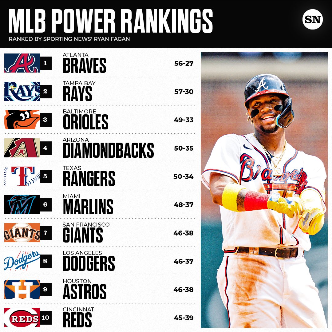 Top với hơn 63 về sporting news MLB cdgdbentreeduvn #18 Top với hơn 63 về sporting news MLB cdgdbentreeduvn
