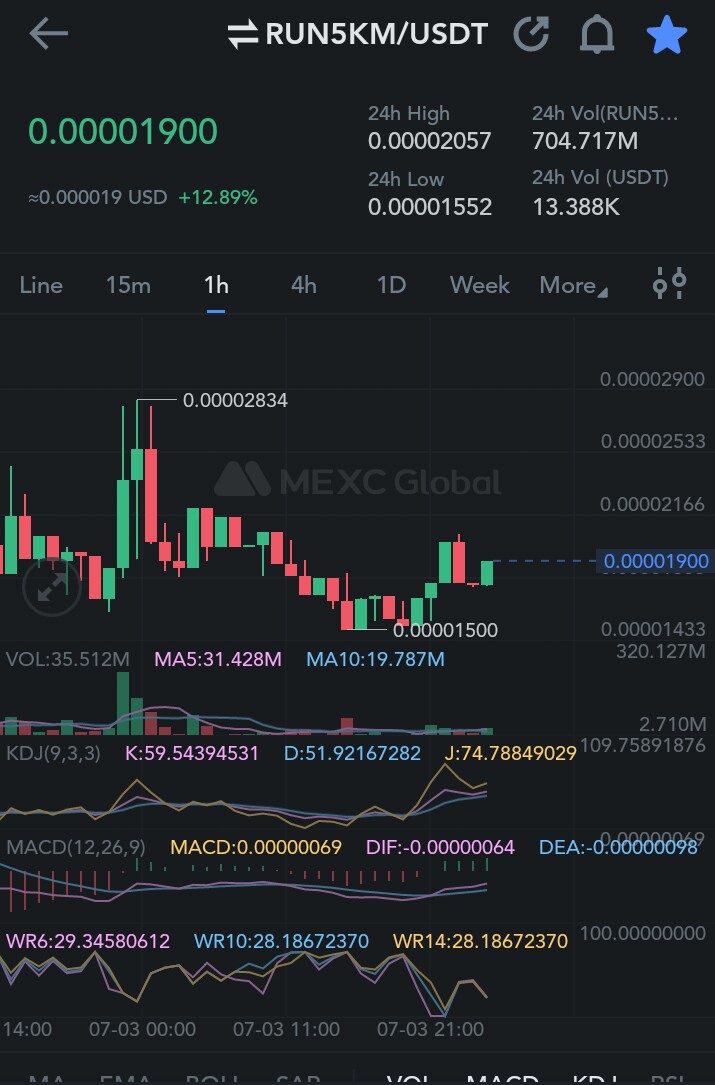 defihunter1's tweet photo. #Run5Km
chart exactly as $BoBo
soonr healthy pump kill $BoBo and $soon
Tg... 40% 50% 2X...... upto u..
$Red $care $prmx $asd $ausd $tem https://t.co/Xpsz6ox4Cq