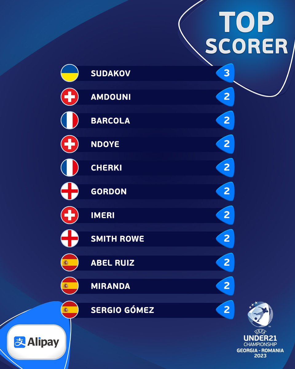 euro u21 top scorer