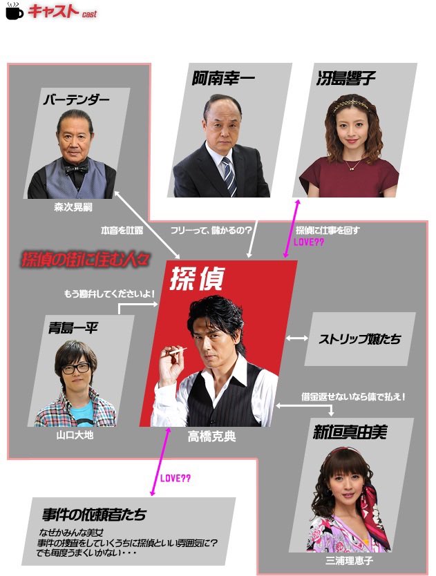 今日は何の日 【2014年7月4日(金)】 テレ朝金23枠 #匿名探偵 開始