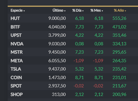 ArchivoBitcoin's tweet photo. La Tabla Avanza!! #VLTC https://t.co/dqrqhpUn2b