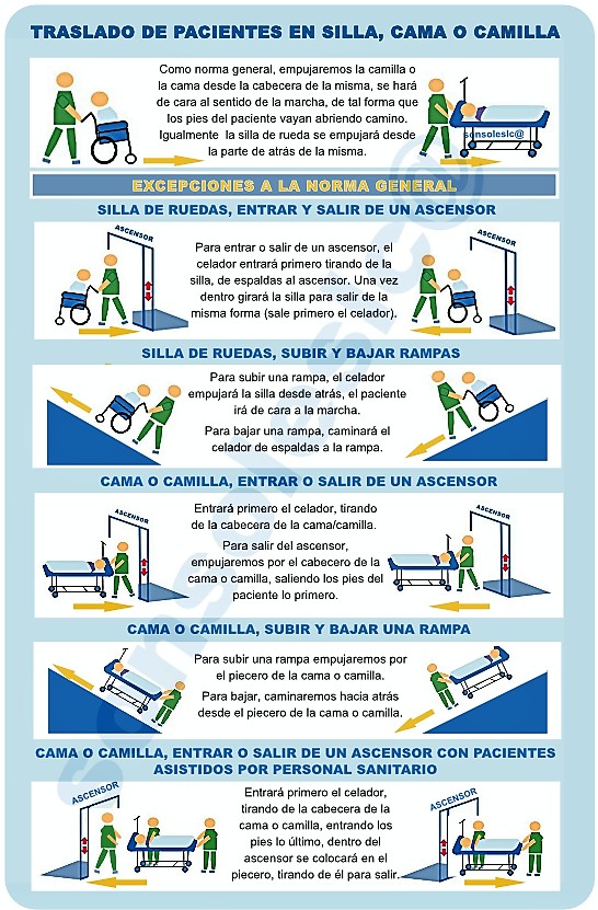 Nuevo Test Online sobre TRASLADO Y MOVILIZACIÓN DEL PACIENTE... F0IAs3xXwAE3kbp?format=jpg&name=900x900