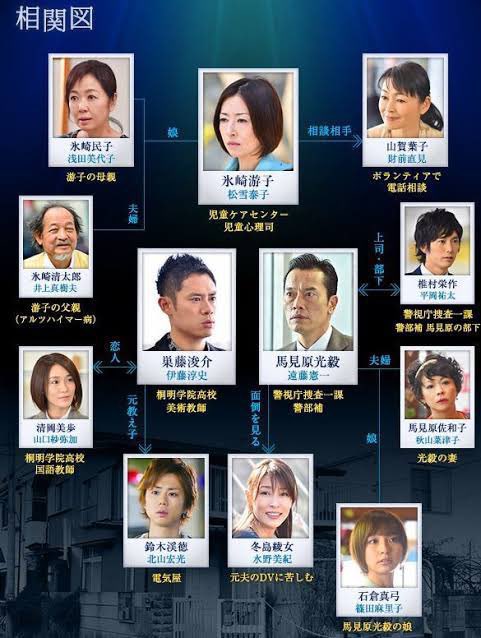 今日は何の日 【2014年7月4日(金)】 TBS金10枠 #家族狩り 開始 原作