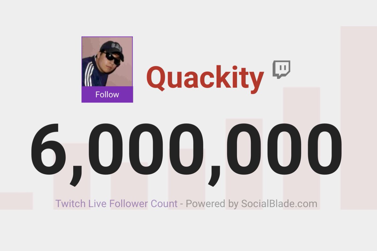 QuackityBell's tweet photo. 📊 Quackity reached 6 million followers on Twitch! https://t.co/AiRODnxtku