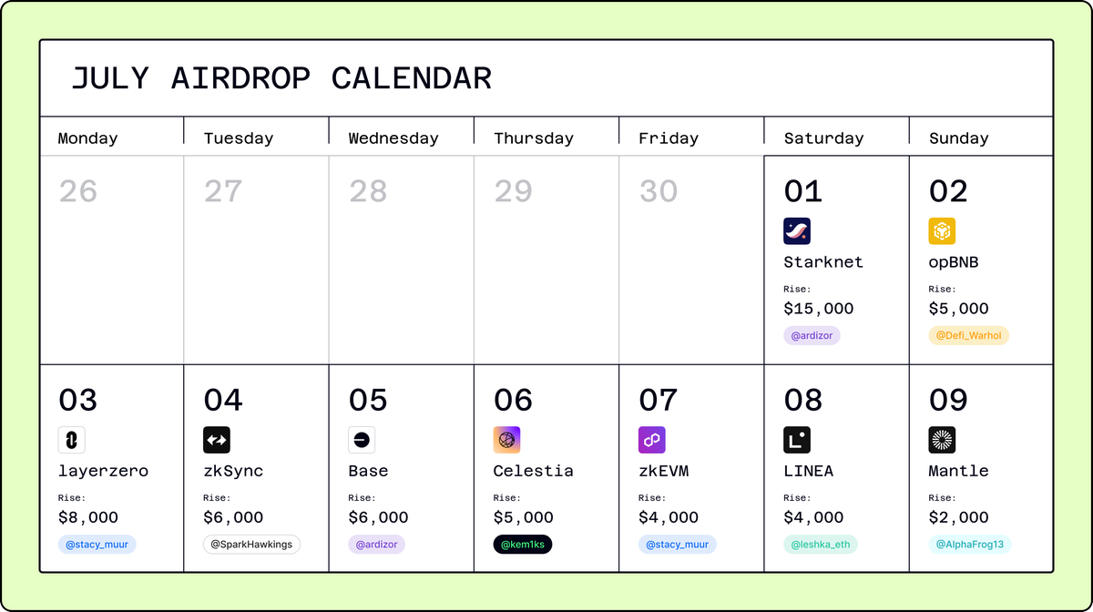 AIRDROP HUNTER'S CALENDAR: JULY EDITION 🔥

Supercharge your airdrop game with my epic calendar, packed with 30 exclusive drops in one place.

Just dedicate 1 hour daily and revolutionize your life before 2023 ends.

Get ready for 𝘀𝗶𝘅-𝗳𝗶𝗴𝘂𝗿𝗲 𝗿𝗲𝘄𝗮𝗿𝗱𝘀!

Link 👇

1/5