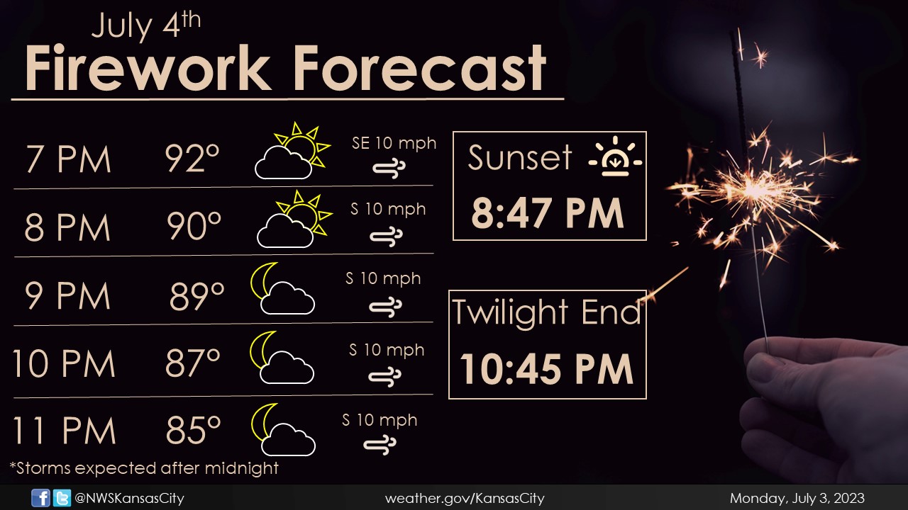 NWS Kansas City on Twitter "Here's a quick look at the tomorrow