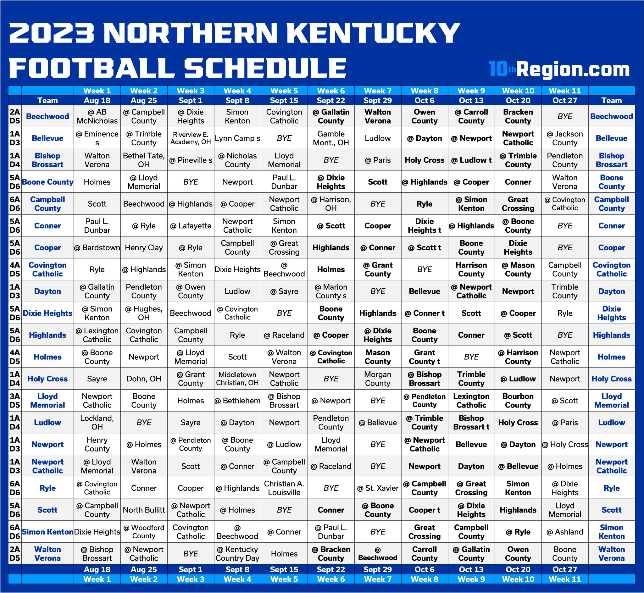 10thRegion.com on Twitter: "2023 Northern Kentucky Football Schedule
