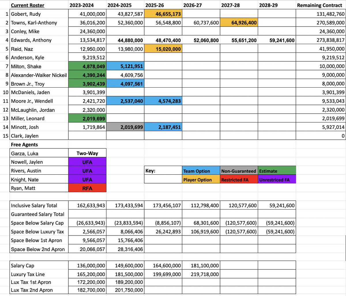 Dane Moore tweet media