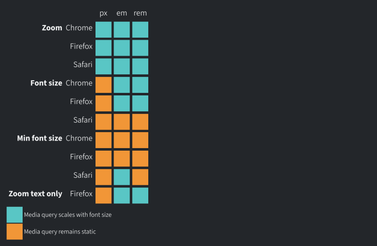 WebstackDev's tweet image. This is just so ugly. Safari, picking up where IE left off.