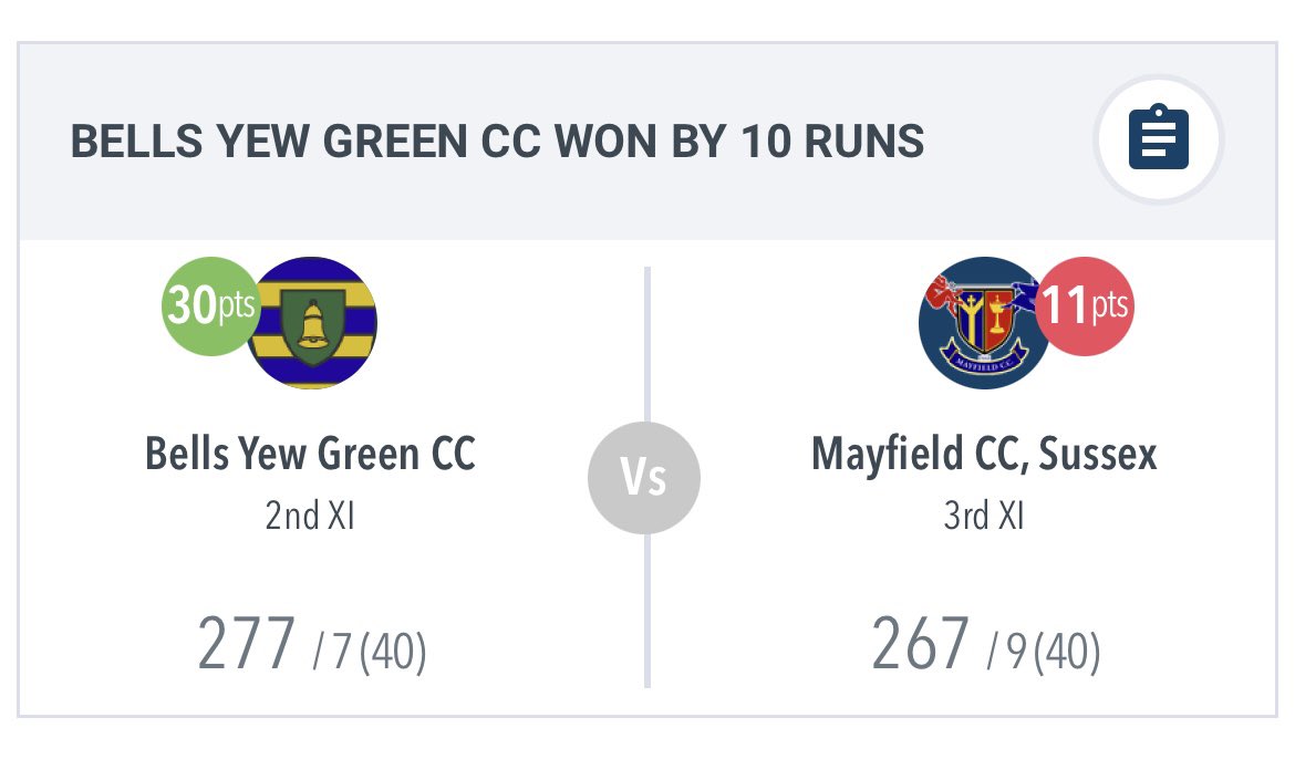 BYGCricketClub's tweet photo. Our results from the weekend - Week 10 🏏

#BYGCC https://t.co/85bMGjUa6J